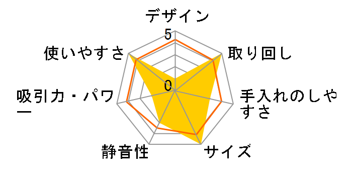 SWEEPLUS CM-AC24-WH [zCg]̃[U[r[