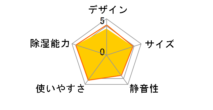 F-YHX90B-W [�N���[���z���C�g]�̃��[�U�[���r���[