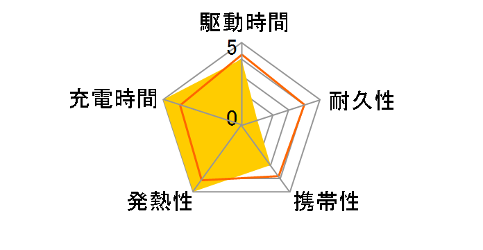 700-BTL054 [�z���C�g]�̃��[�U�[���r���[