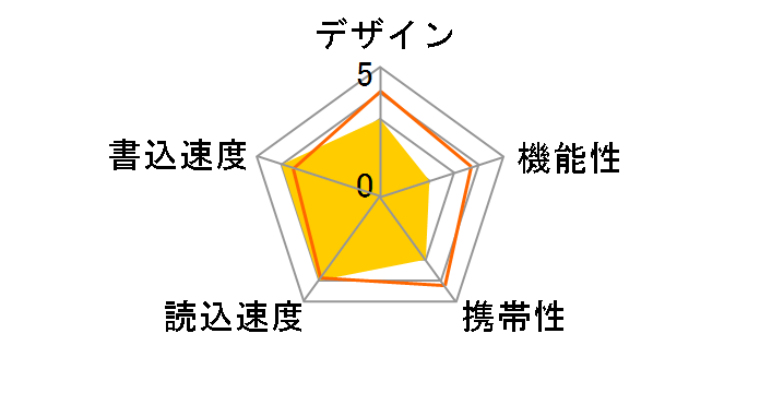 600-3USCA64G [64GB]�̃��[�U�[���r���[