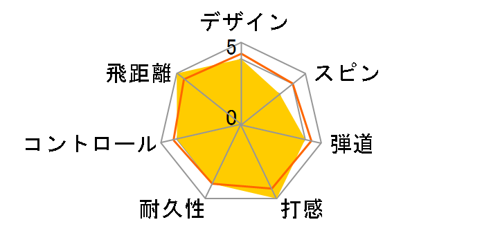 �X���N�\�� XmaX [�p�b�V�����C�G���[]�̃��[�U�[���r���[