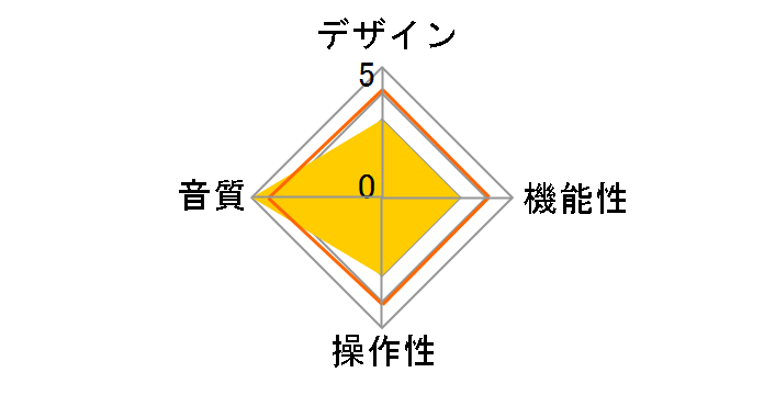 Crystal EpHA�̃��[�U�[���r���[