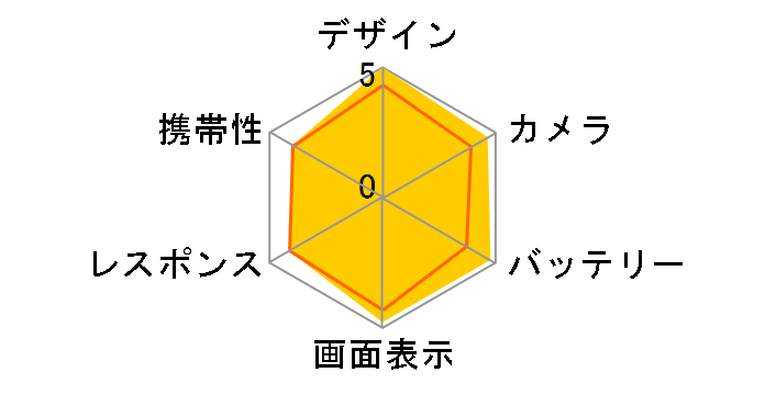 LEITZ PHONE 3 SoftBank�̃��[�U�[���r���[