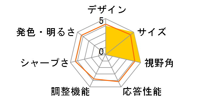 SA272UEbmiipx [27�C���` �u���b�N]�̃��[�U�[���r���[