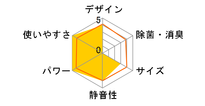 �X�e�����X�E�N���[�� �����܂��� RAS-MJ71R2(W) [�X�^�[�z���C�g]�̃��[�U�[���r���[