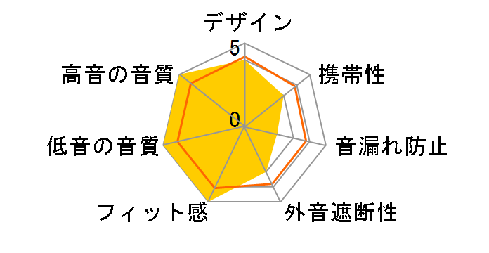 SR-X1�̃��[�U�[���r���[