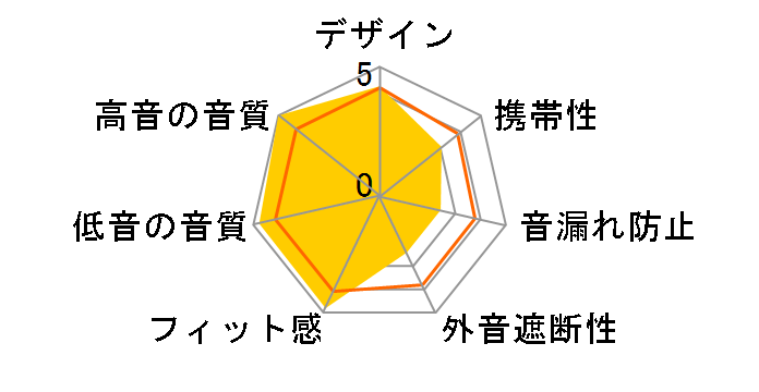 SRS-X1000�̃��[�U�[���r���[