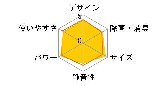 �X�e�����X�E�N���[�� �����܂��� RAS-V25R(W) [�X�^�[�z���C�g]�̃��[�U�[���r���[