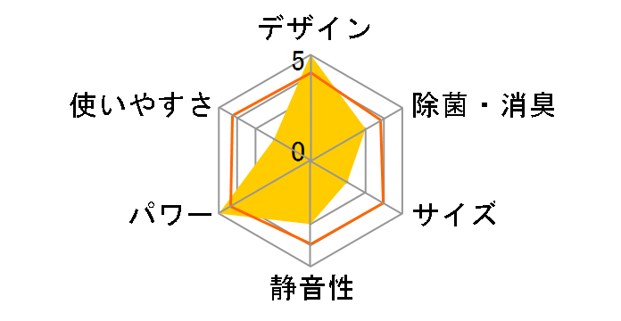 XeXEN[ ܂ RAS-V56R2(W) [X^[zCg]̃[U[r[
