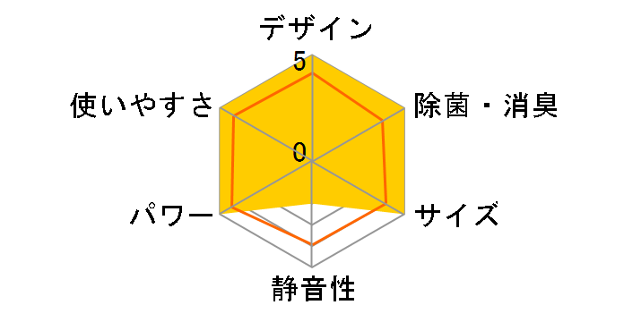 �X�e�����X�E�N���[�� �����܂��� RAS-VL63R2(W) [�X�^�[�z���C�g]�̃��[�U�[���r���[