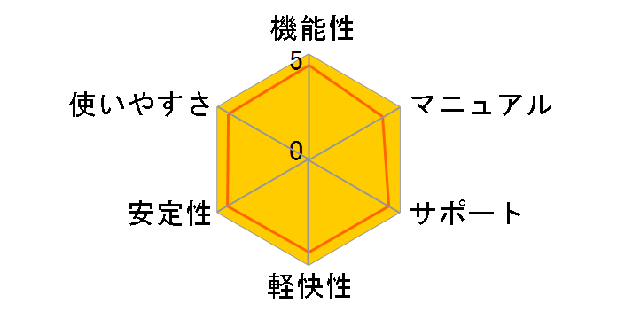 ActiveReports for .NET 18.0J Standard 1�J�����C�Z���X�̃��[�U�[���r���[