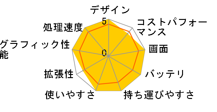 Let's note SR3 CF-SR3GM6AS [�J�[���O���C]�̃��[�U�[���r���[