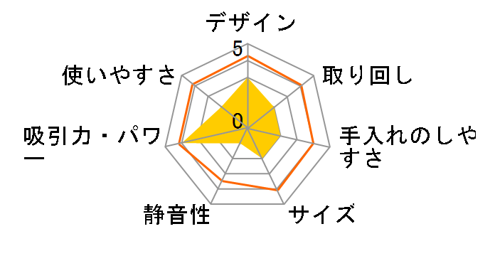 �����o �R���{ j5+ j557860�̃��[�U�[���r���[