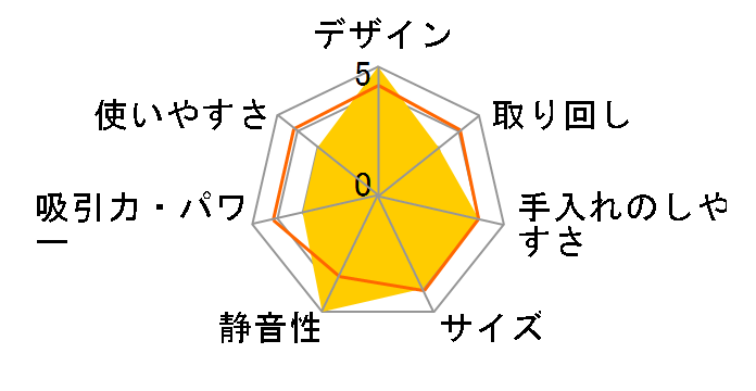 �����o �R���{ i5+ i557860�̃��[�U�[���r���[