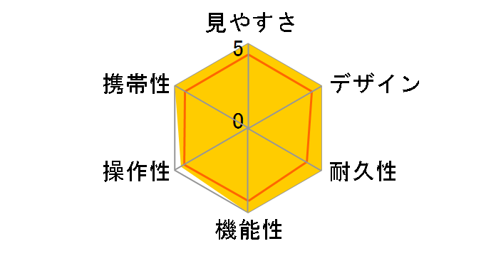 PINSEEKER A1 SLOPE JOLT�̃��[�U�[���r���[