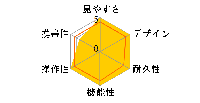 PINSEEKER PRO X3 PLUS JOLT�̃��[�U�[���r���[