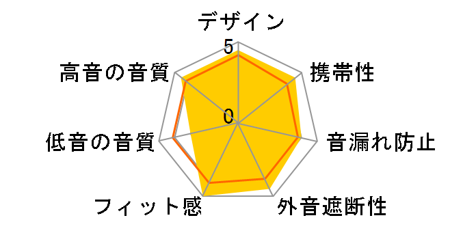 EMPEROR QDC-EMPEROR-S�̃��[�U�[���r���[