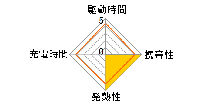 BOOST��CHARGE WCB009dqWHJP�̃��[�U�[���r���[