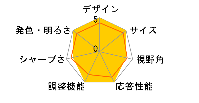 JN-315V160UR-HSP [31.5�C���`]�̃��[�U�[���r���[