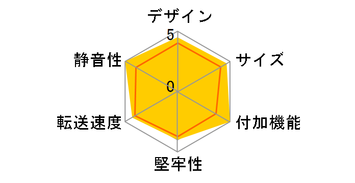 KURO-DACHI/CLONE/NVMe�̃��[�U�[���r���[