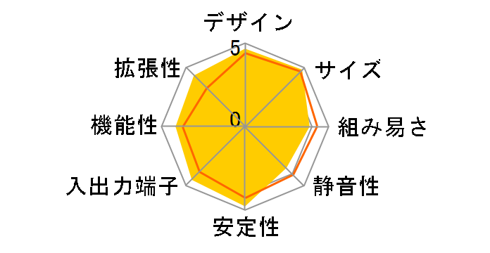 DeskMeet X600/B/BB/BOX/JP�̃��[�U�[���r���[