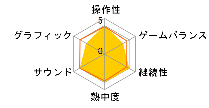 ���E��L�f�B�X�K�C�A7 ����܂ł̑S������͂��߂܂����B [Nintendo Switch]�̃��[�U�[���r���[