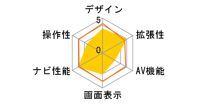 �ʑ��i�r MDV-D311�̃��[�U�[���r���[