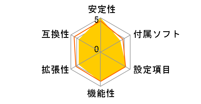 B650M PROJECT ZERO�̃��[�U�[���r���[