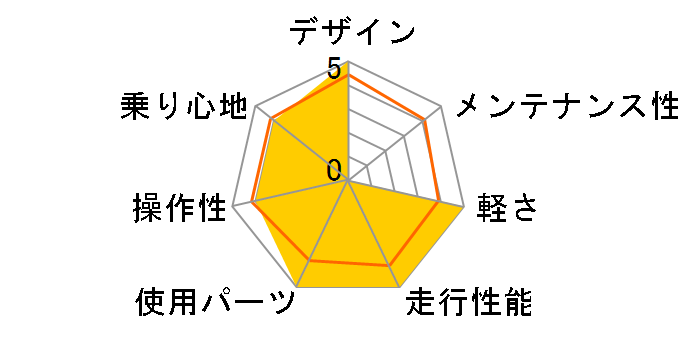 Caledonia R7170 105 Di2 2024�N���f�� [METALLIC BLACK]�̃��[�U�[���r���[