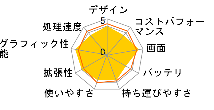 Lenovo LOQ 15IRX9 Core i5 13450HX�E16GB�������[�E512GB SSD�ERTX 3050�E15.6�^�t��HD�t������ 83DV00KNJP [���i�O���[]�̃��[�U�[���r���[