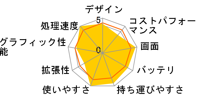 OMEN by HP Transcend 14 Core Ultra 7/RTX 4060/1TB SSD/16GB������/2.8K/OLED�f�B�X�v���C/Windows 11 Pro����/�w�b�h�Z�b�g�t ���i.com���胂�f�� [�V���h�E�u���b�N]�̃��[�U�[���r���[