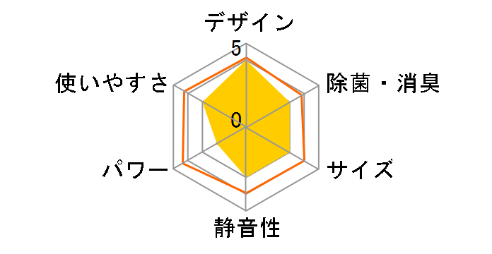 HA-S28G-W�̃��[�U�[���r���[