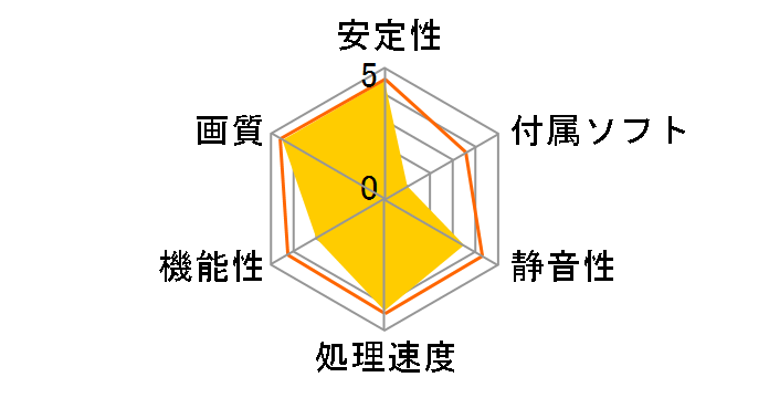 NE64060019P1-1070L (GeForce RTX 4060 Infinity 2 8GB) [PCIExp 8GB] �h�X�p�����胂�f���̃��[�U�[���r���[