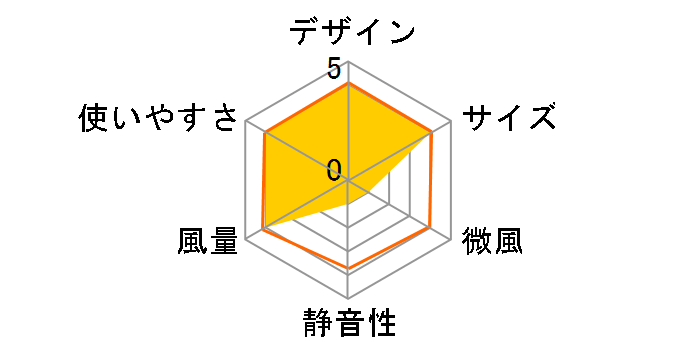 PCF-SDS15T-EC-W [�z���C�g]�̃��[�U�[���r���[