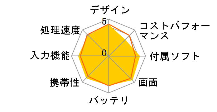 Surface Pro 10 ZDT-00029 [�u���b�N]�̃��[�U�[���r���[