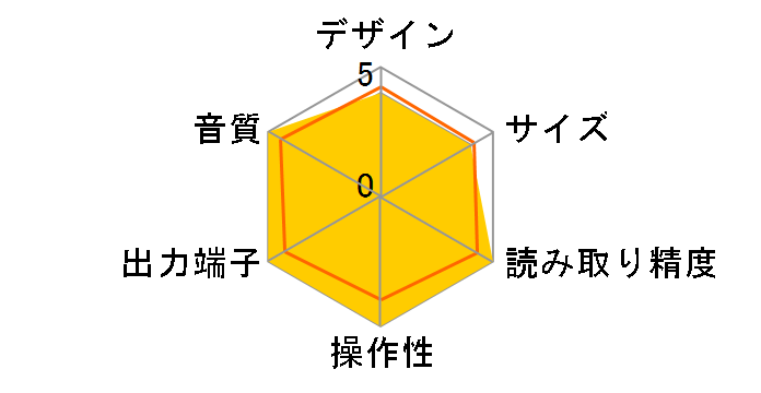 CD3 3.0 [�u���b�N]�̃��[�U�[���r���[