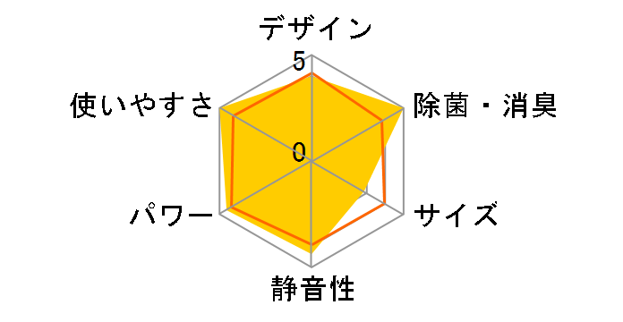 mNA AS-W404R2 [zCg]̃[U[r[