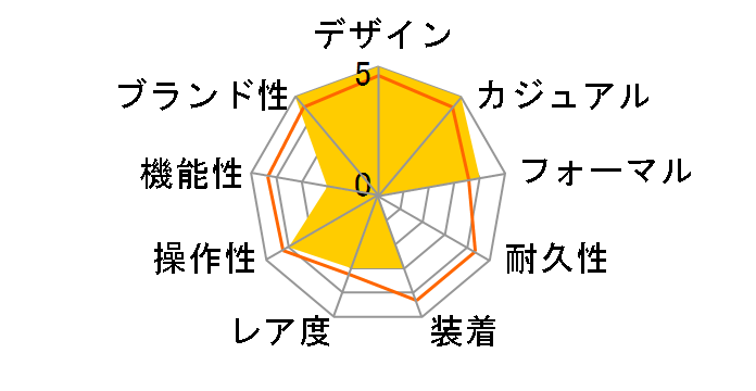 ���W�I�~�[�� �I�t�B�`�[�l PAM01383�̃��[�U�[���r���[