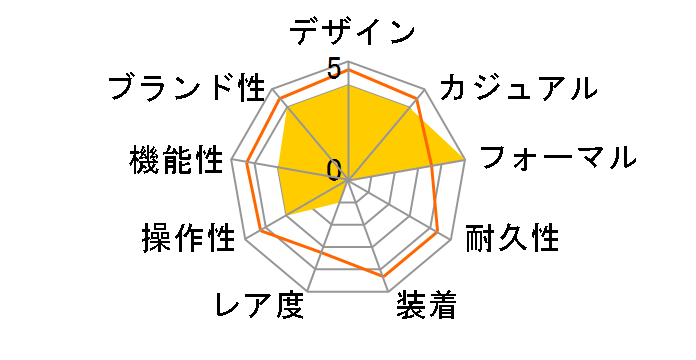 V`Y G ARCLY RNV EM1090-60D̃[U[r[