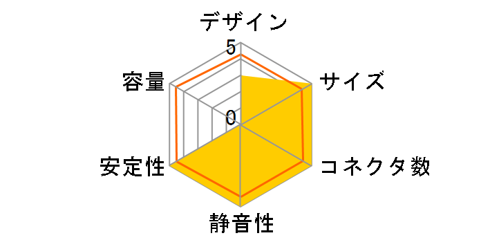 REVOLUTION D.F. 12 ETV850G [Black]�̃��[�U�[���r���[