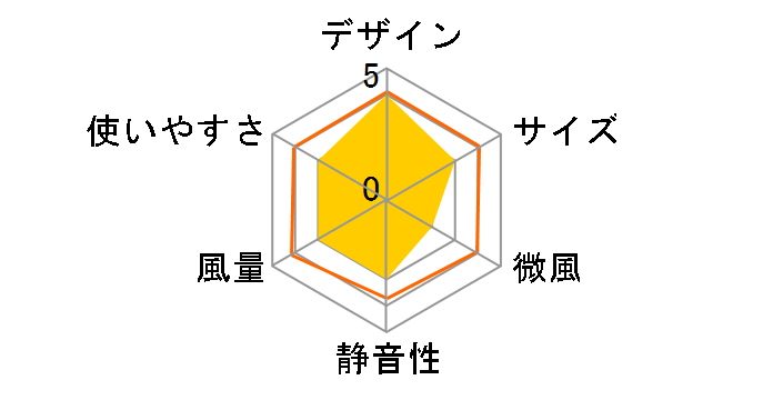 TF-30RK27(W) [�z���C�g]�̃��[�U�[���r���[