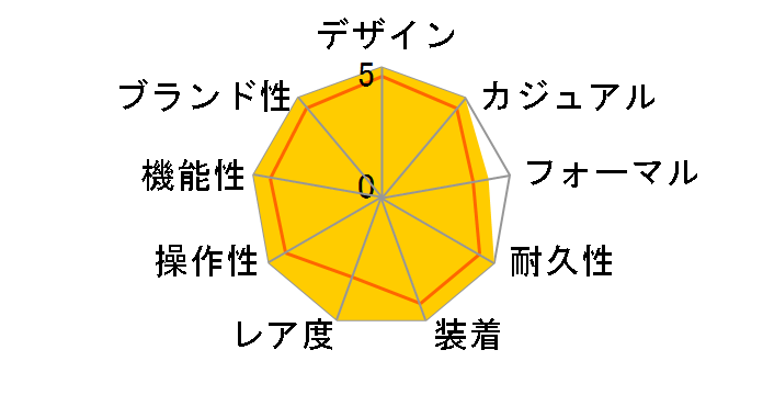 GMT�}�X�^�[II 126710GRNR [�W���r���[�u���X���b�g �u���b�N]�̃��[�U�[���r���[