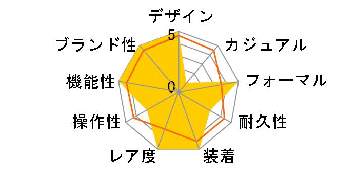 1908 52506 [�M���[�V�F �u���E�����U�[�x���g �A�C�X�u���[]�̃��[�U�[���r���[