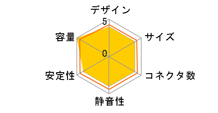 RM1200x Shift White CP-9020276-JP [�z���C�g]�̃��[�U�[���r���[