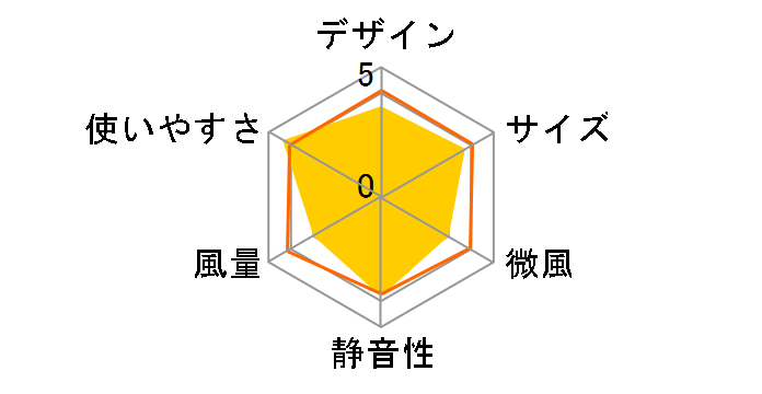 YAS-BH151(GG)�̃��[�U�[���r���[