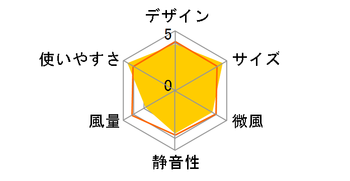 YAR-BH151(GG)�̃��[�U�[���r���[