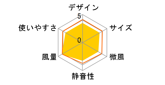 YAS-CH181(GG)�̃��[�U�[���r���[