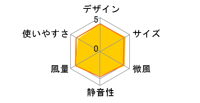 YKAR-EDW15(W)�̃��[�U�[���r���[