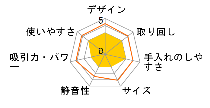 ���������� �R�[�h���X�d�����b�v XJM-H020(TH) [�u���E���O���[]�̃��[�U�[���r���[