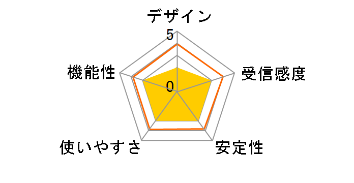 WDC-XE2402TU3-B [�u���b�N]�̃��[�U�[���r���[